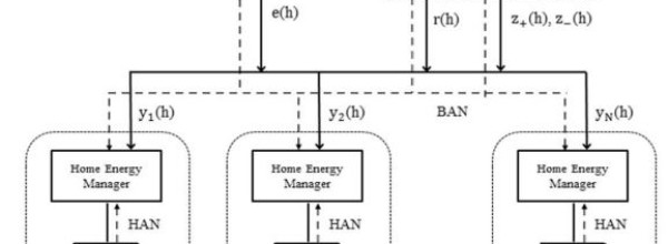 Decentralized and Distributed Energy Scheduling of Smart Homes with Shared Energy Generation and Storage